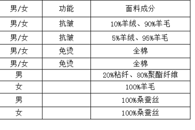 【公示公告】常德財(cái)鑫金融控股集團(tuán)有限責(zé)任公司工裝采購公告