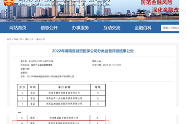 喜報 |財科擔保和善德?lián)s獲2022年湖南金融監(jiān)管年度評級“A”級