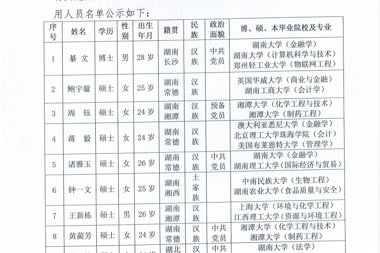 【公示公告】湖南財鑫投資控股集團有限公司擬聘人員公示